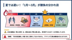 1月の業者選定から4月の公募開始、5月以降の交付決定までの流れ。夏前の予算終了リスクと注意点。
