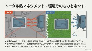 蓄電池周囲のトータル熱マネジメント（地面・隣人・スペース）の良い例と悪い例の比較イラスト