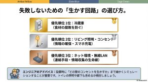特定負荷型蓄電池で優先すべき回路（冷蔵庫・照明・ネット環境）の優先順位表