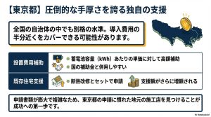 導入費用の半分近くをカバーできる可能性がある東京都独自の高額補助金。設置費用補助と既存住宅支援のポイント。