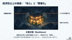 停電時に冷蔵庫が動き、スマホが繋がり、明かりが灯る要塞化した家のイメージ図