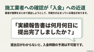 施工業者に対し実績報告書の提出完了日を確認することの重要性を示すメッセージ図