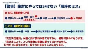 補助金獲得のための正しいフローと、契約・着工が早すぎると補助金が0円になるNG例の比較図