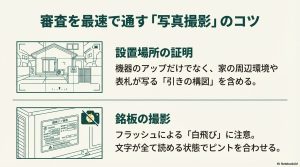設置場所の証明のための引きの構図と銘板の白飛びに注意した撮影方法の図解