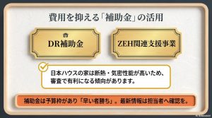 DR補助金やZEH関連支援事業など蓄電池設置に利用できる補助金の紹介
