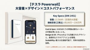 テスラPowerwall（13.5kWh）のスペック（価格目安180万〜230万円）と、洗練されたデザイン・アプリ管理の紹介。
