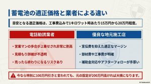 電話勧誘業者と優良な施工店の価格構成やサービスの違いを比較した表