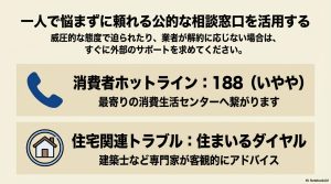 消費者ホットライン188や住まいるダイヤルなど蓄電池詐欺の相談窓口一覧