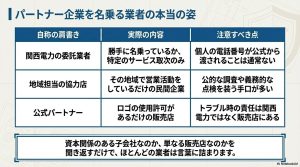 自称の肩書きと実際の内容を比較したパートナー企業の実態表
