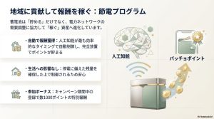 東京ガスの節電プログラム（DR）に参加してパッチョポイントを獲得するイメージ図