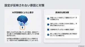 AI学習機能による設定の上書きが原因で昼間に動く場合の解決策。学習リセットや時計の確認方法。