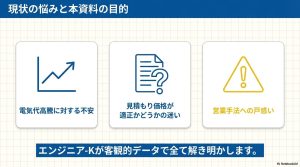 電気代高騰、見積もり価格、営業手法への不安をエンジニアKが解決するスライド