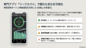 リーフスパイのスマホ画面とSOH、内部抵抗、急速充電回数などの解説項目