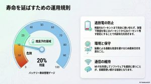 蓄電池の寿命を延ばすため残量20%を維持する設定、直射日光の回避、通信の維持によるソフトウェア更新の重要性。