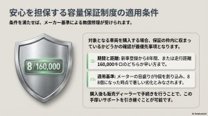 8年16万キロ保証の盾アイコンと、9セグ割れ（8セグ）の適用基準解説