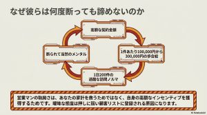 近隣挨拶や無料点検を装って屋根に登ろうとする太陽光点検商法の典型的な潜入フロー