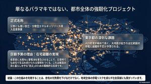 東京都が巨額の予算を投じて蓄電池普及を進める理由（防災・在宅避難の実現）を説明した背景地図