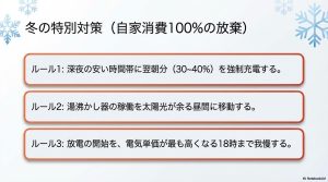 冬場の電力不足に対応するための3つのルール（深夜の強制充電、沸き上げ時間のシフト、放電開始時間の調整）をまとめた図解。